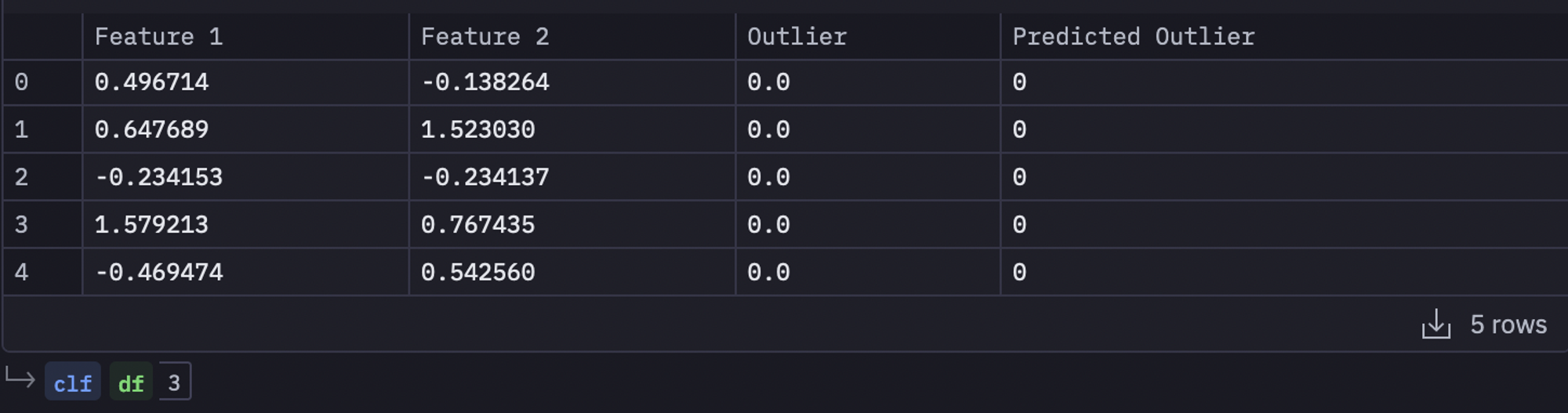 Outlier Detection (with examples) | Hex