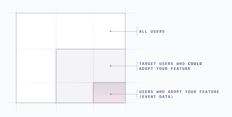 featuresuccess-target-users