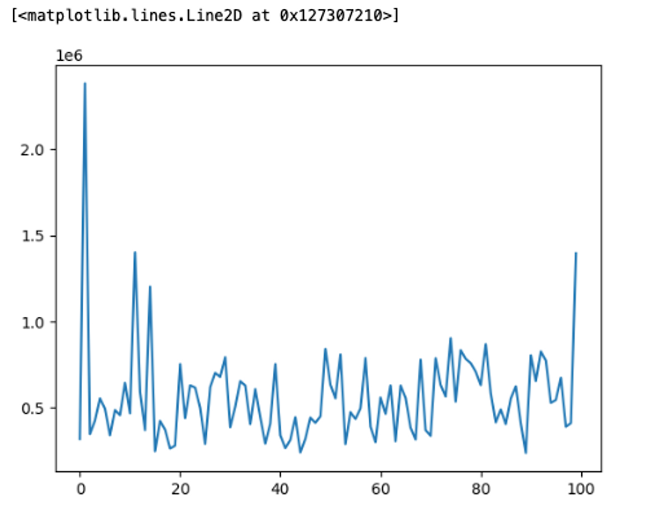 Comprehensive Guide to Visualizing Data with Matplotlib, Plotly, and ...