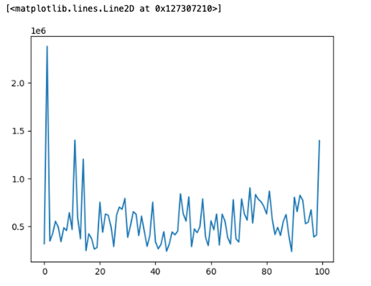 Comprehensive Guide to Visualizing Data with Matplotlib, Plotly, and ...