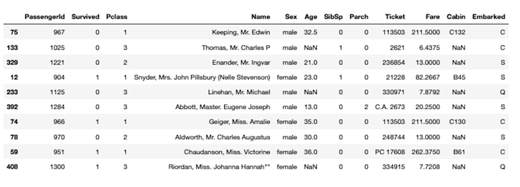 pandas-sample-method