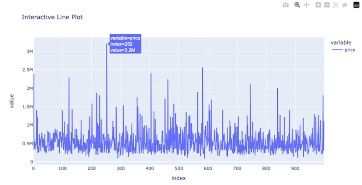 Plotly Interactive Line Chart