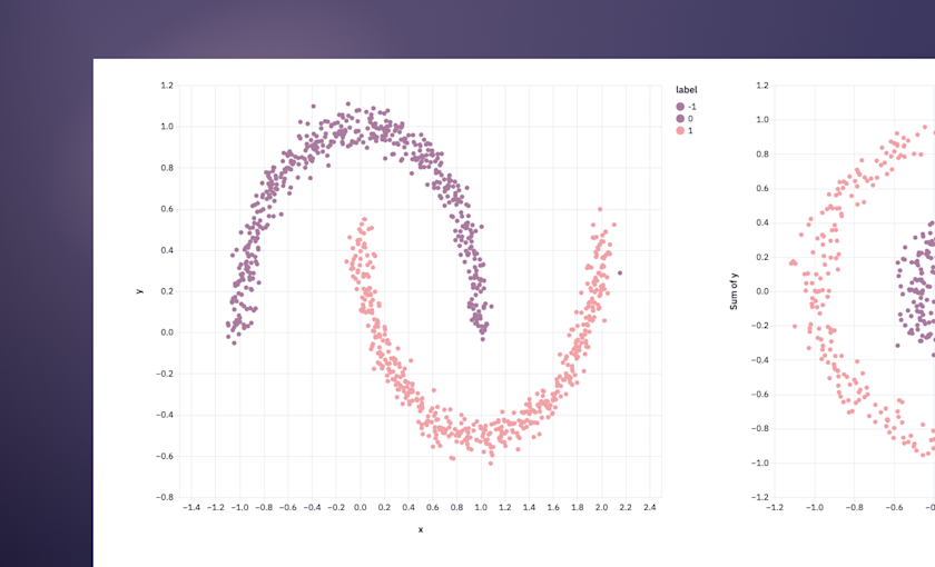 Data Clustering Algorithms in Python (with examples) | Hex