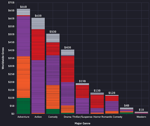 exploratory-data-visualization
