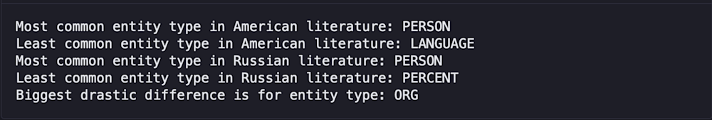 Named Entity Recognition (with examples) | Hex