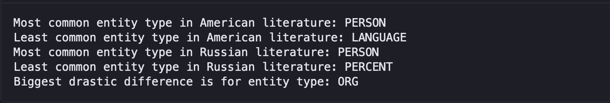 Named Entity Recognition (with examples) | Hex