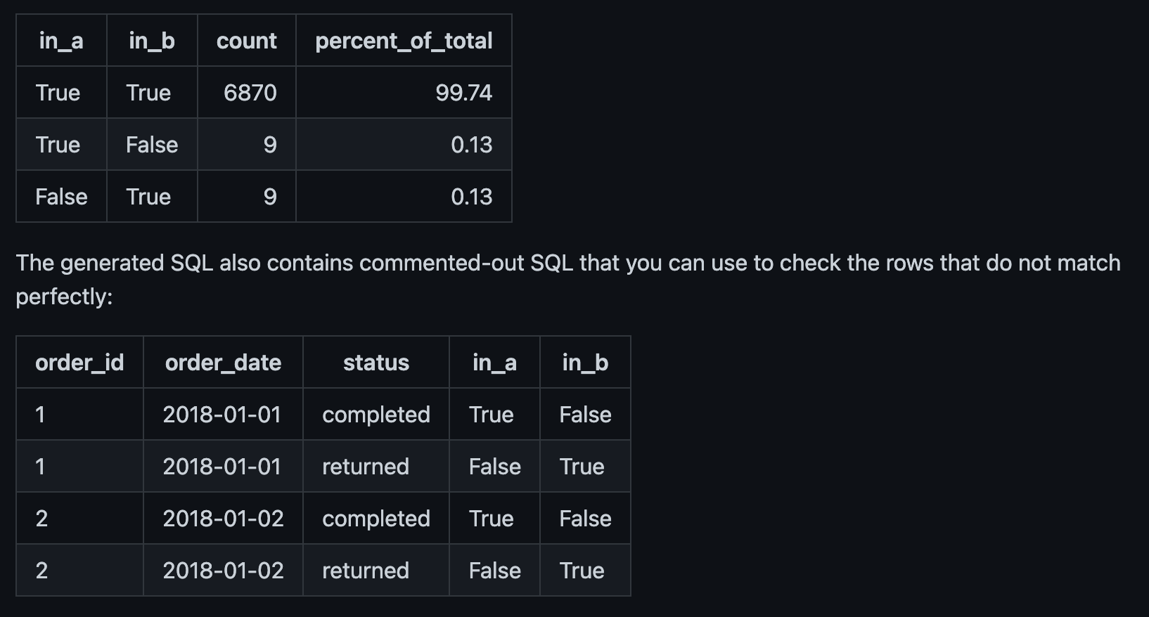 Example audit helper output