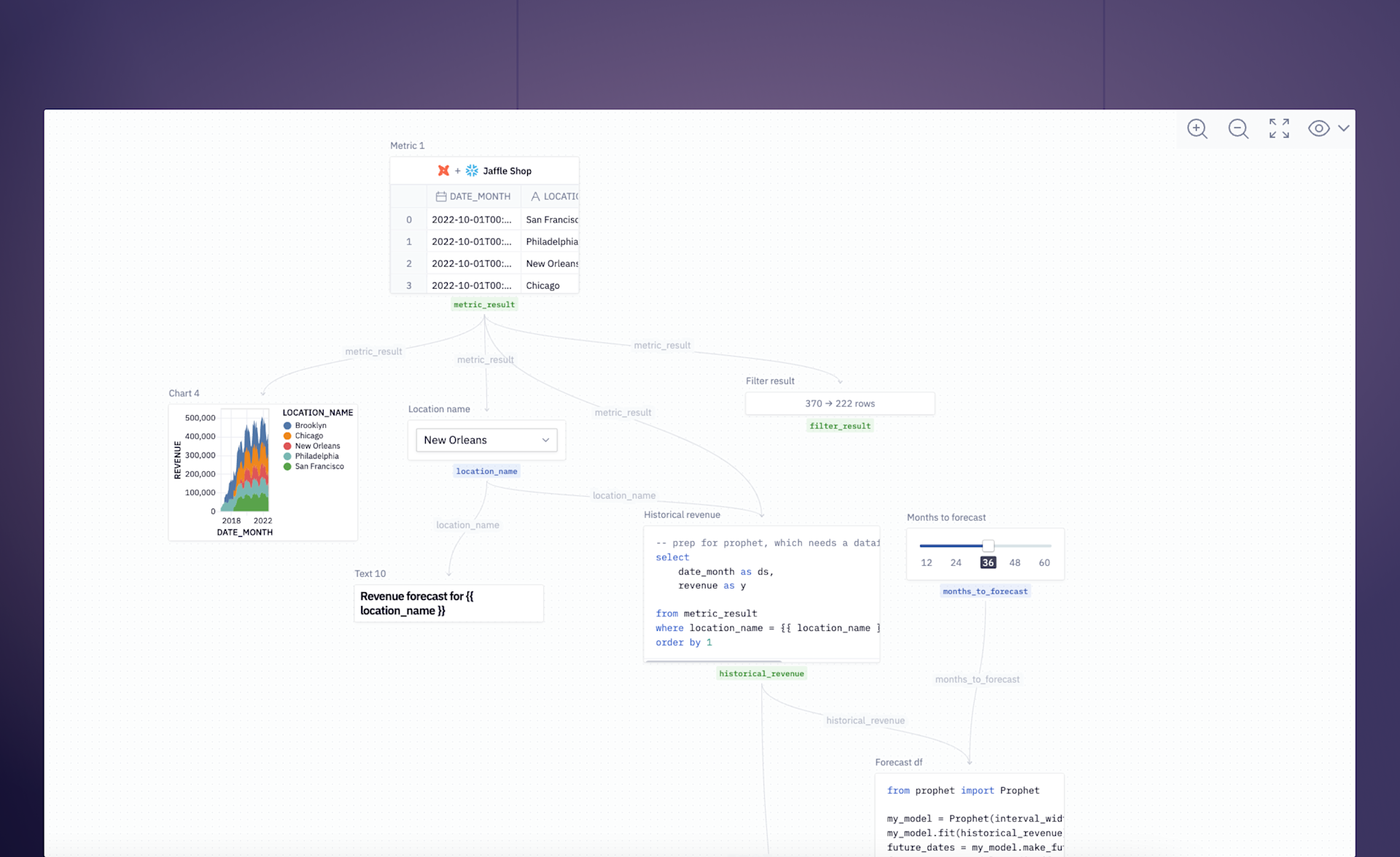 Dbt Graph Data Introducing Hex’s Integration with the dbt Semantic Layer | Hex