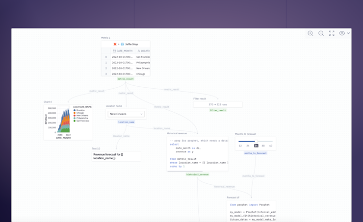 The results of a Metric cell can be used downstream, like any other data frame.