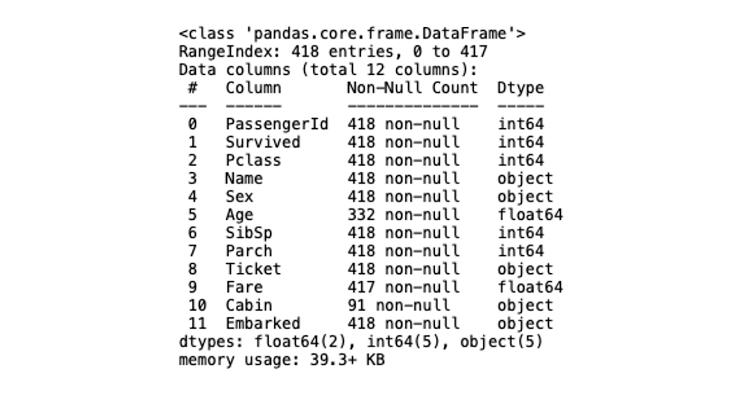 Exploring Data in Jupyter with Python and Pandas | Hex