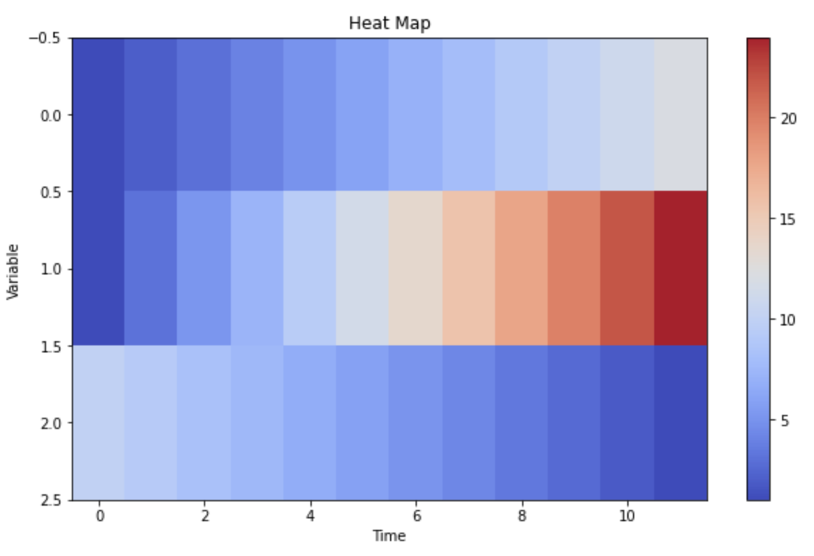 time-series-heat-maps