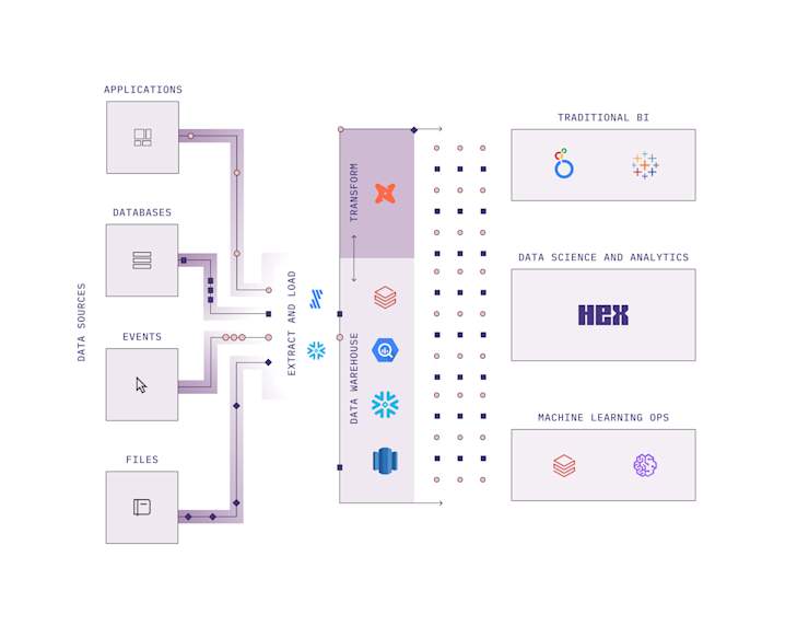 hex-mds-diagram