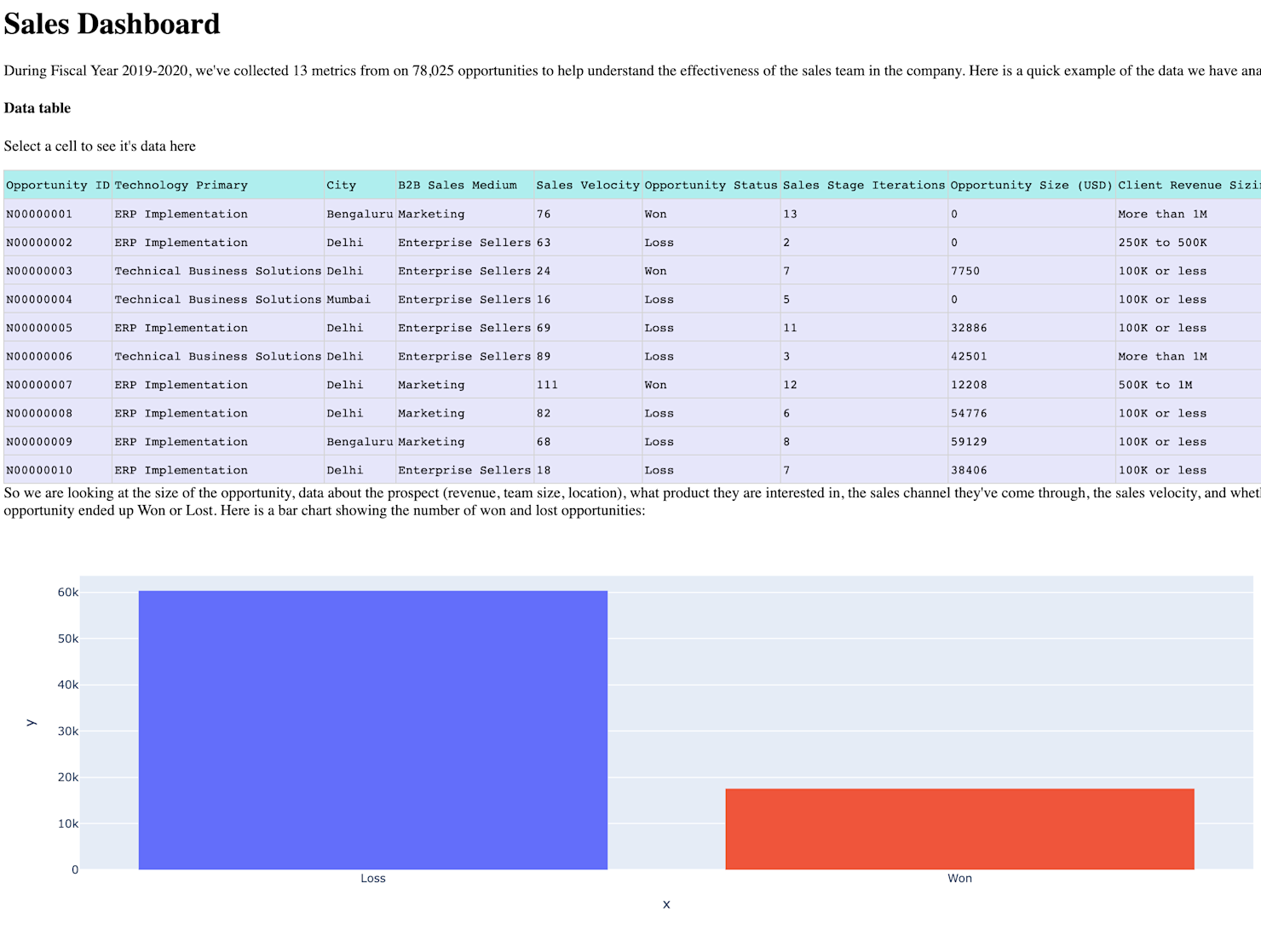 How to Build a Dashboard in Python | Hex