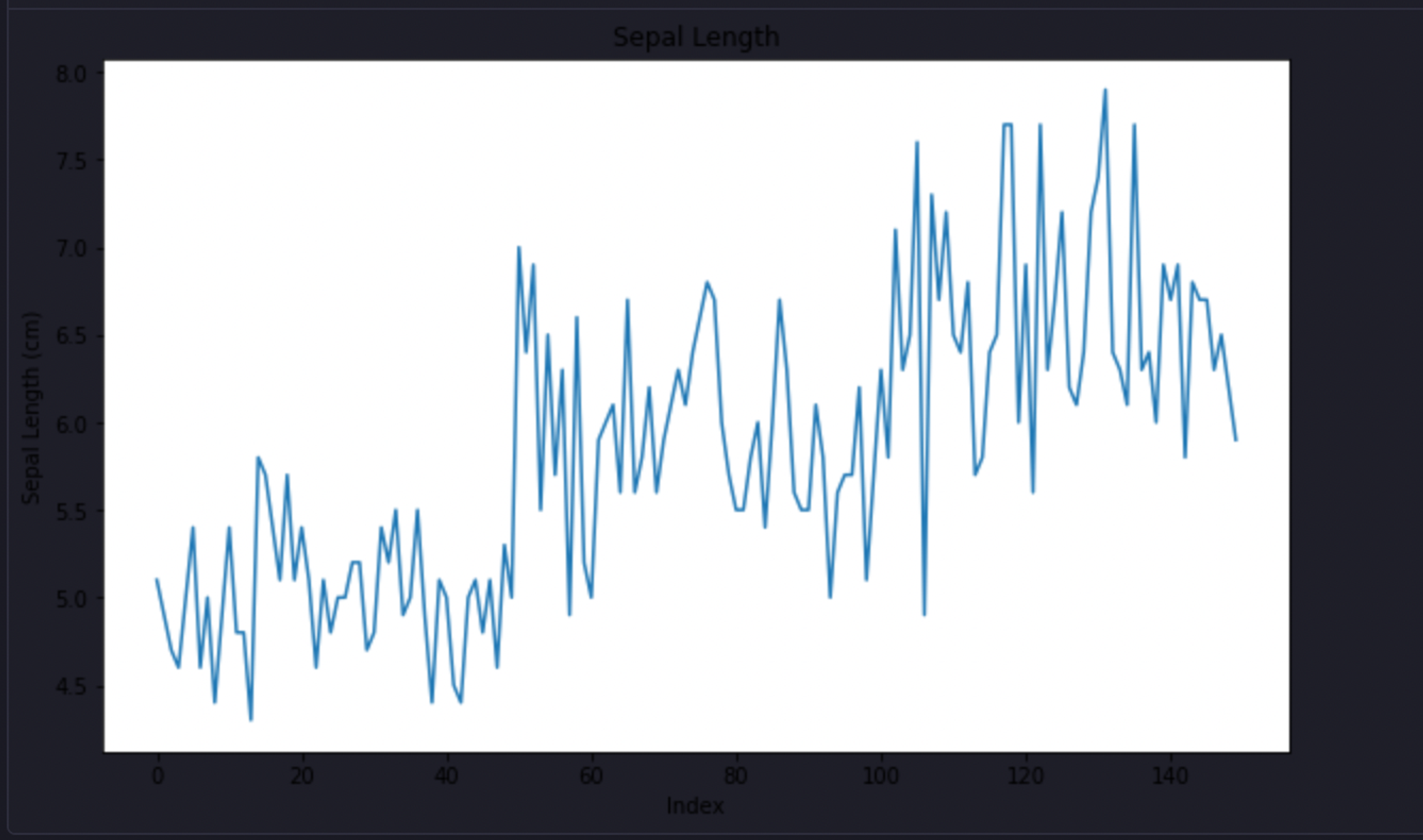 correlation graph