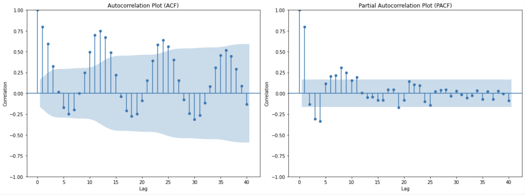 autocorrelation-plot