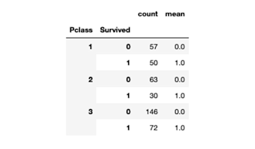 Exploring Data in Jupyter with Python and Pandas | Hex
