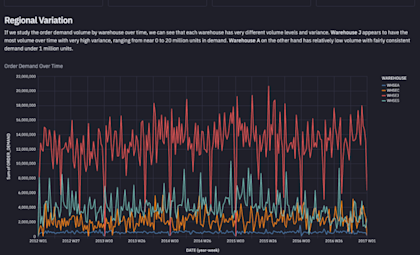 girid-image-snowpark-manufacturing-demand