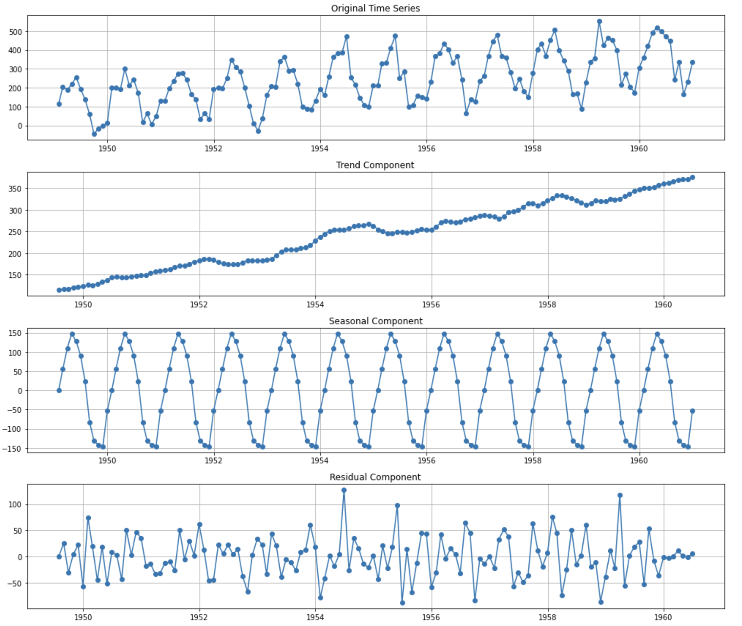 Unveiling Patterns Using Time Series Visualization  Hex