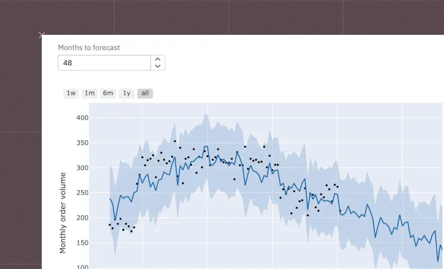 Time Series Forecasting Cover