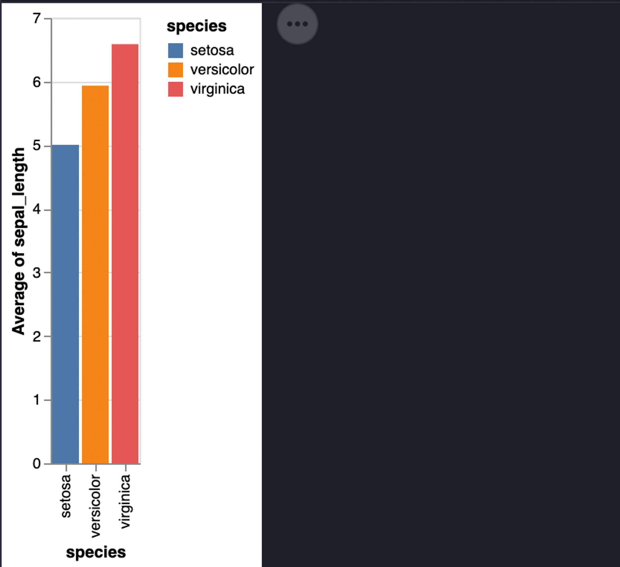 bar chart example