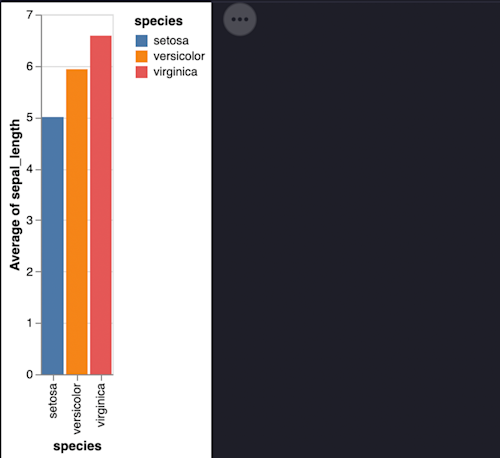 Python Data Visualization (with examples) | Hex