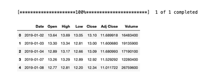 Head of data from API
