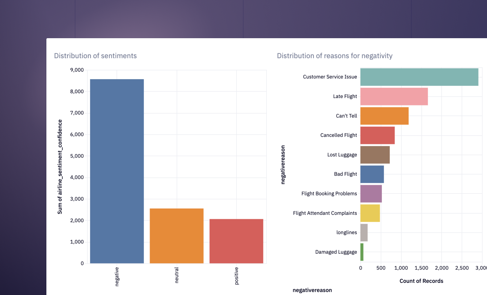 Social sentiment grid image