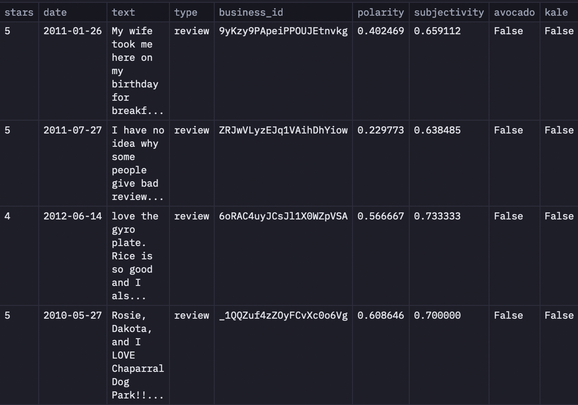 dataset