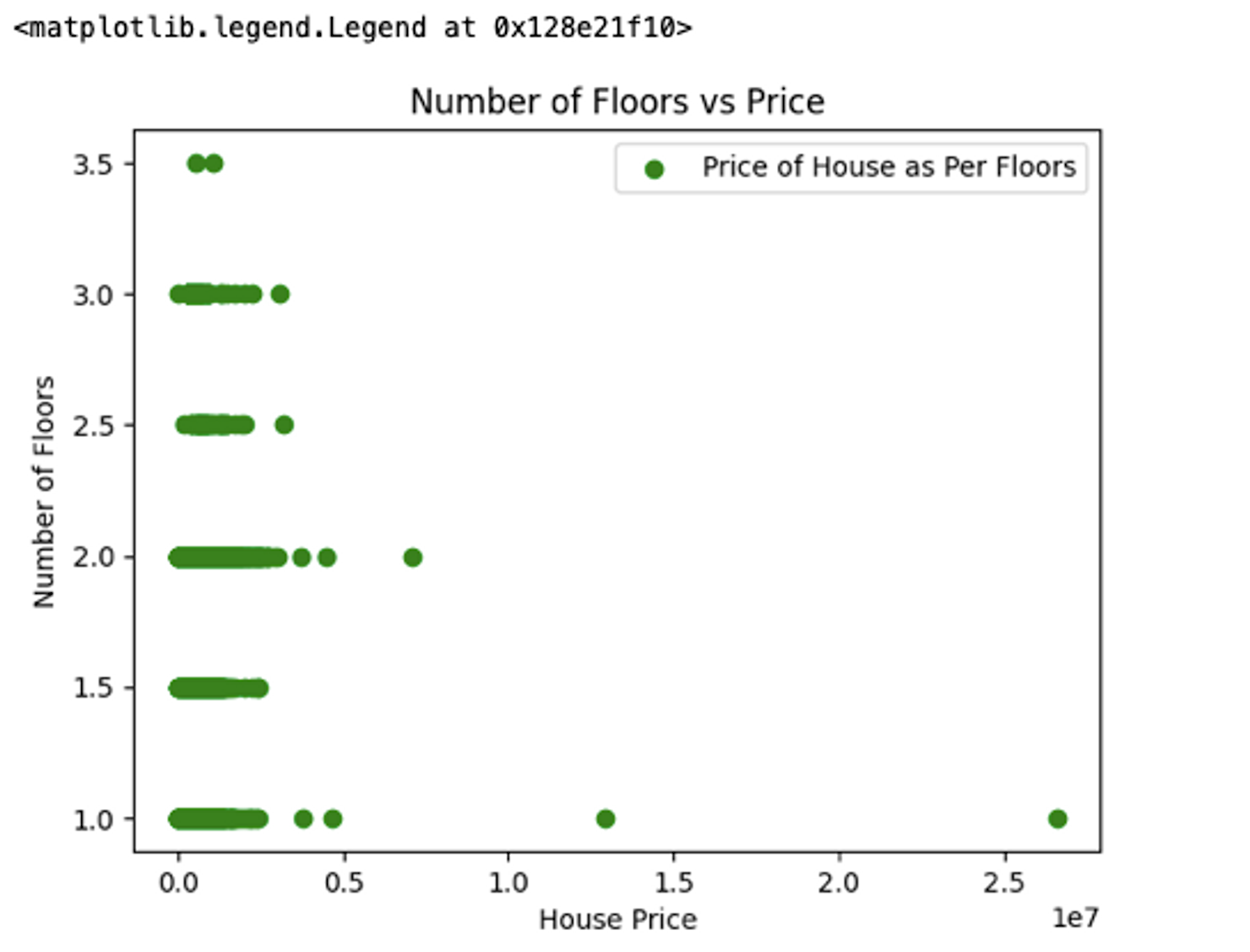 Comprehensive Guide to Visualizing Data with Matplotlib, Plotly, and ...