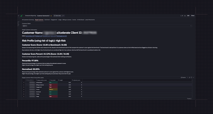 Axcelerate - Customer churn 1