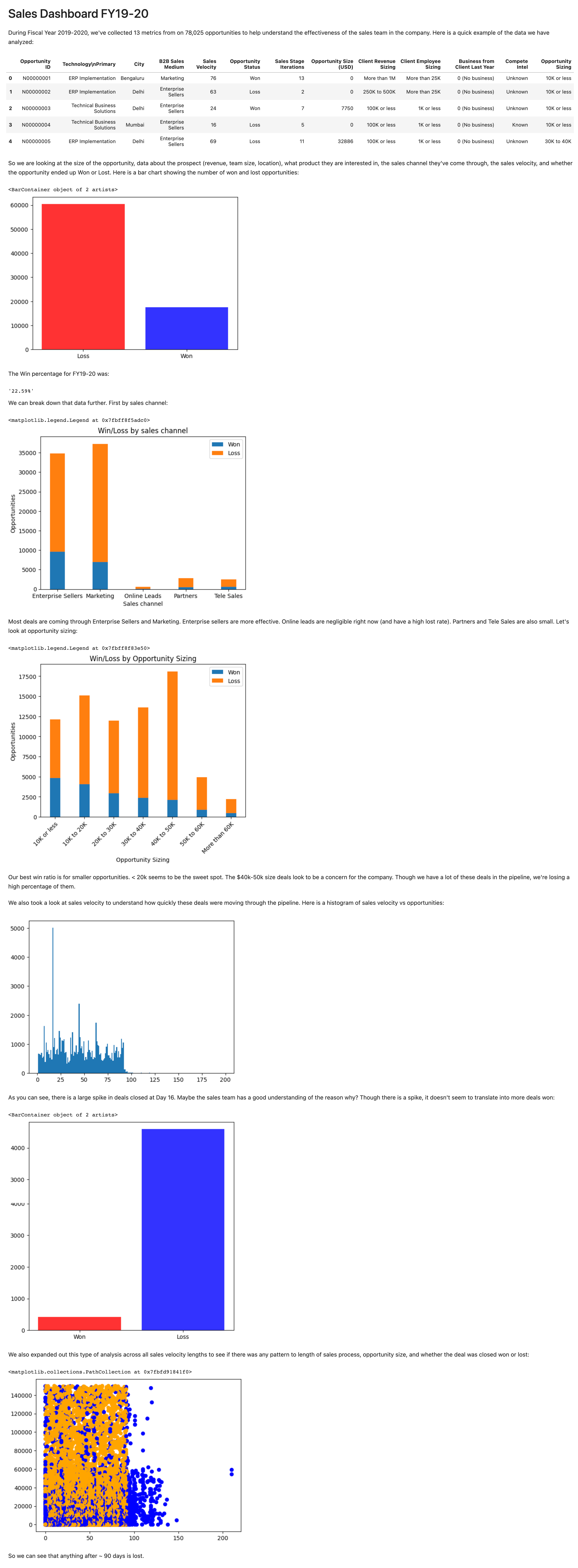 dashboards-voila