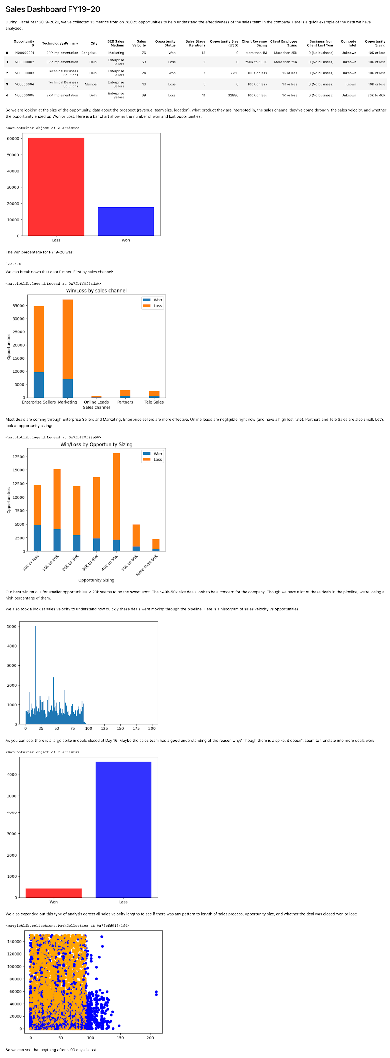 How to Build a Dashboard in Python | Hex