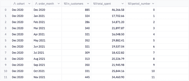 cohort-cohort-data-inline