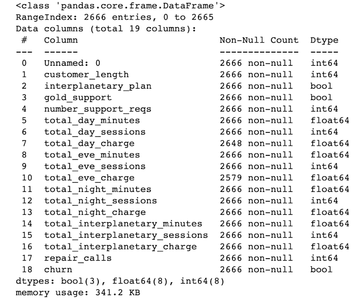 A Guide to Exploratory Data Analysis in Python | Hex