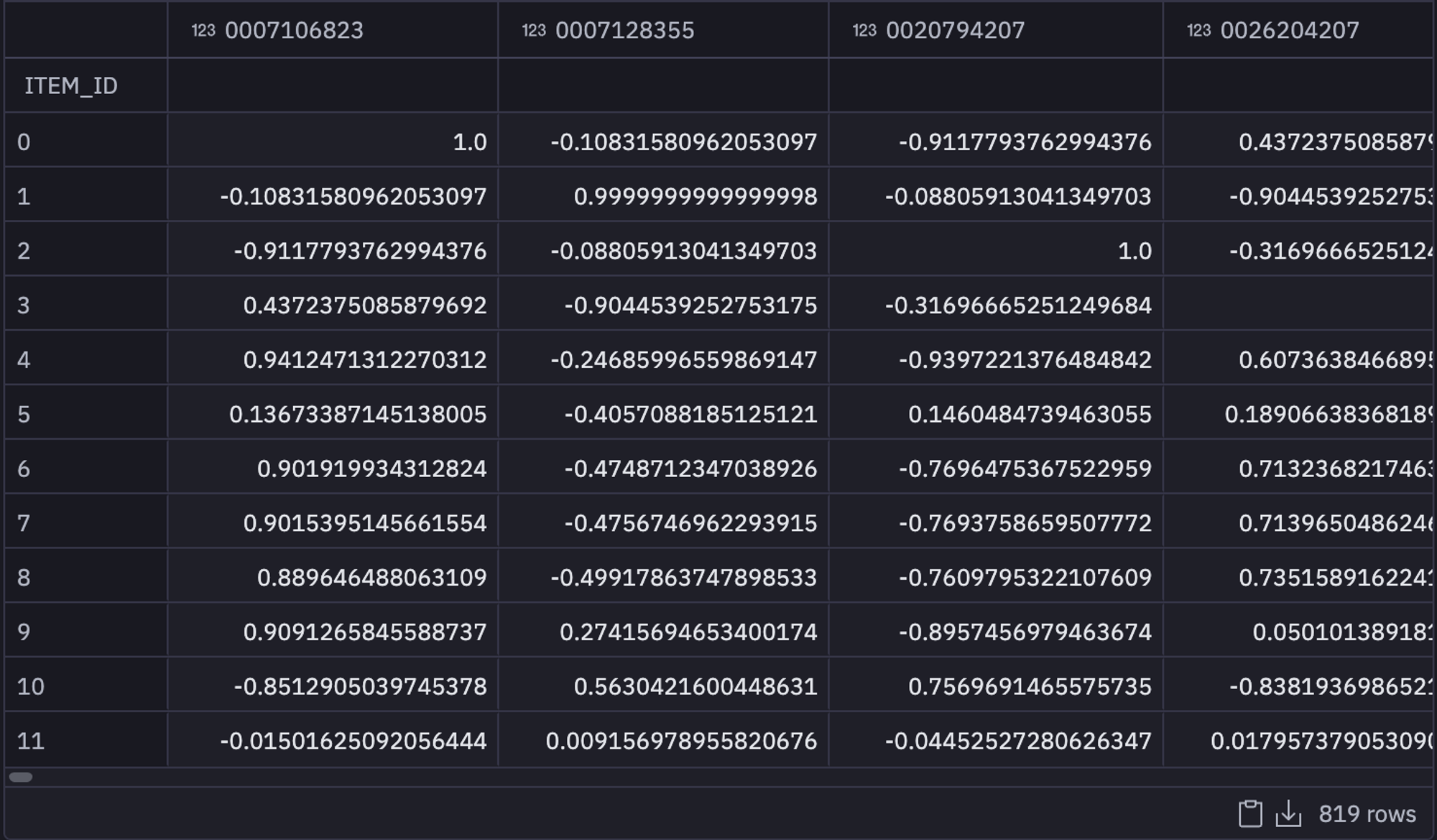 correlation matrix