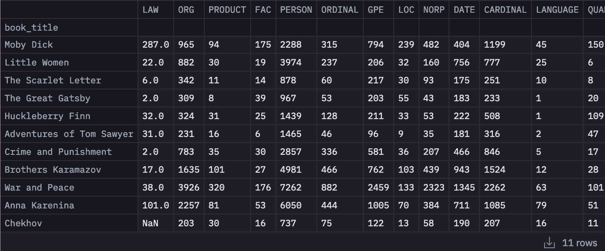 total number od entities