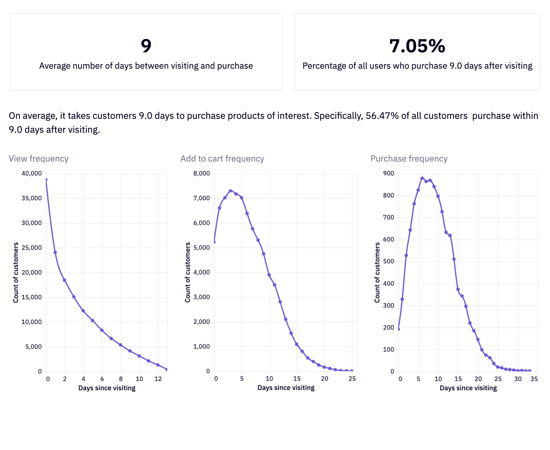 fun-chart