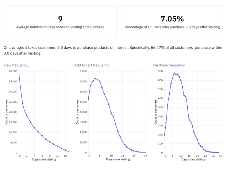 How to do Funnel Analysis with SQL and Python | Hex