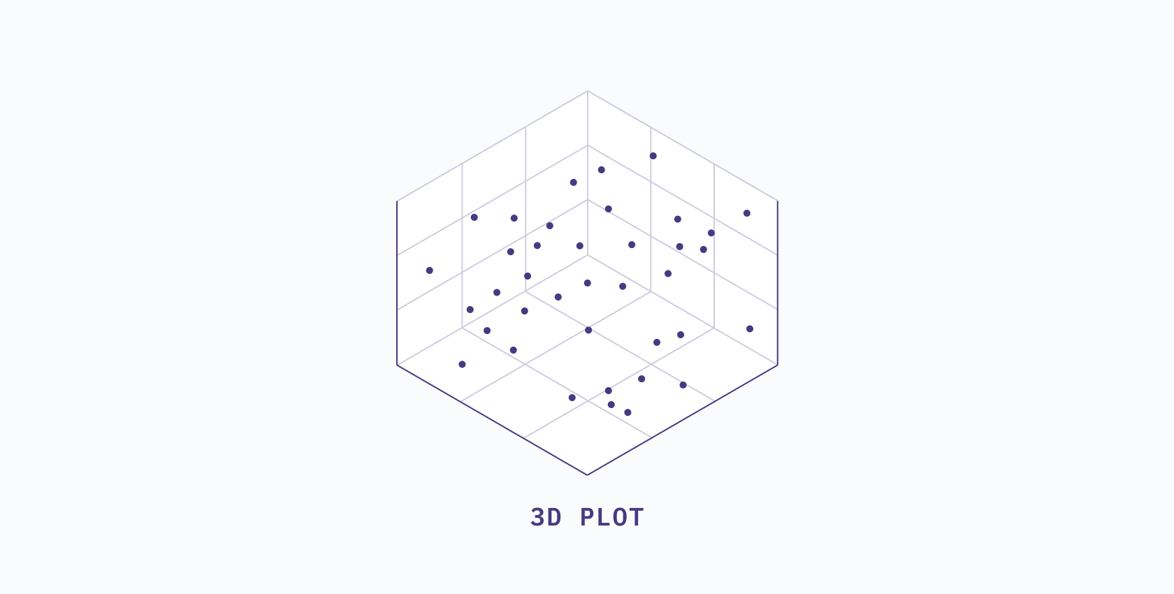 dim-red-3D-plot