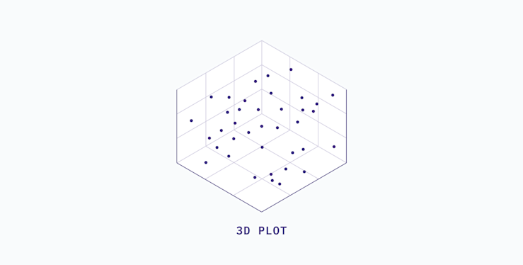 dim-red-3D-plot