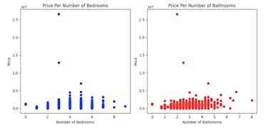 Comprehensive Guide to Visualizing Data with Matplotlib, Plotly, and ...