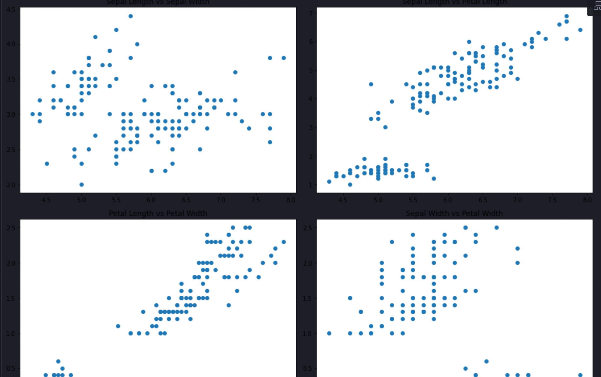 scatter plots