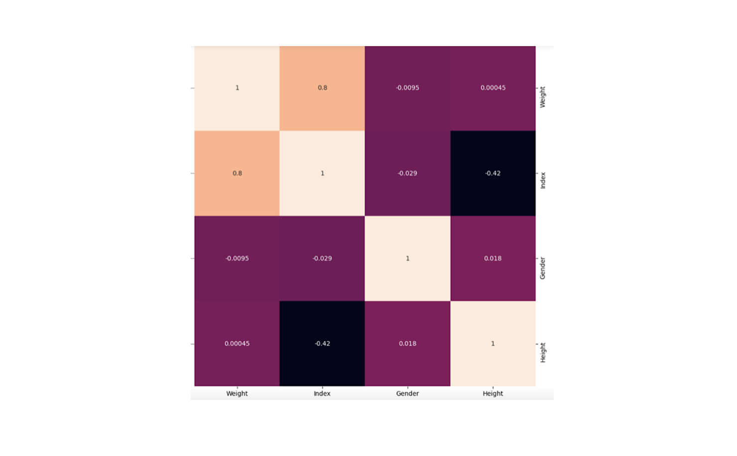 Detecting and Remedying Multicollinearity in Your Data Analysis | Hex