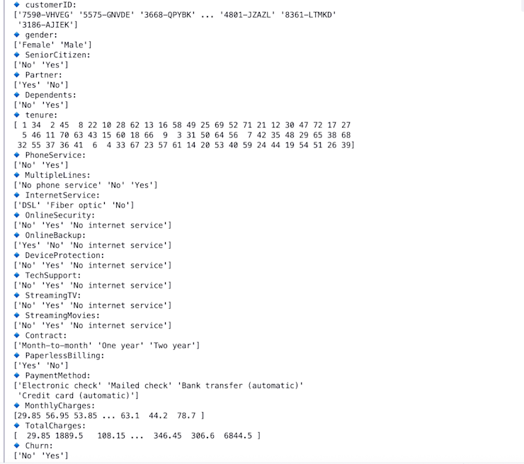 Unique values of each column