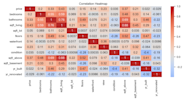 Comprehensive Guide To Visualizing Data With Matplotlib Plotly And Comprehensive Guide To Visualizing Data With Matplotlib Plotly And
