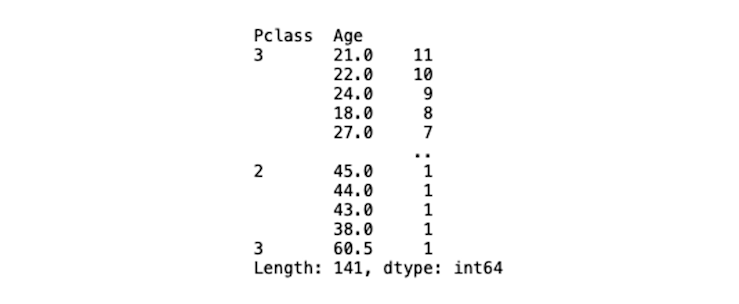 multi-index-value-counts