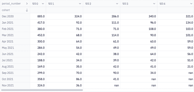 cohort-preview-retention-matrix-inline