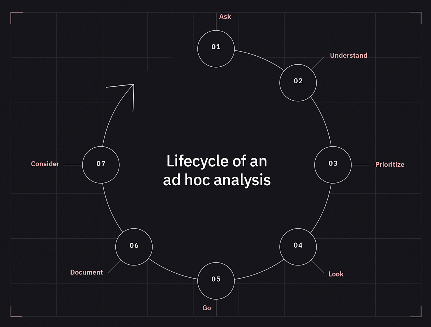 How to drive real business impact by mastering ad hoc analysis | Hex