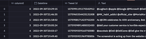 VADER sentiment analysis (with examples) | Hex