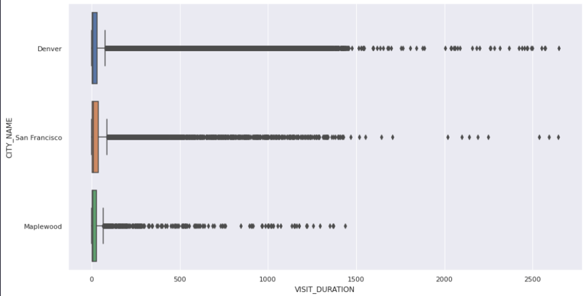 Box Plot